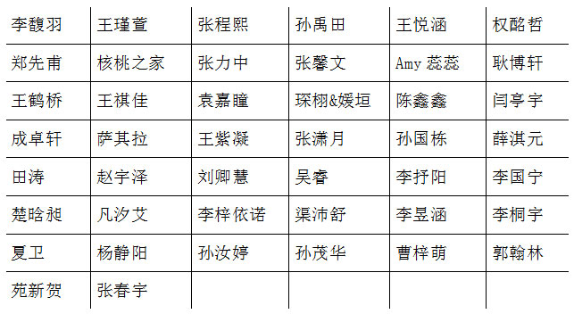 托马斯学习馆超级亲子脸决赛